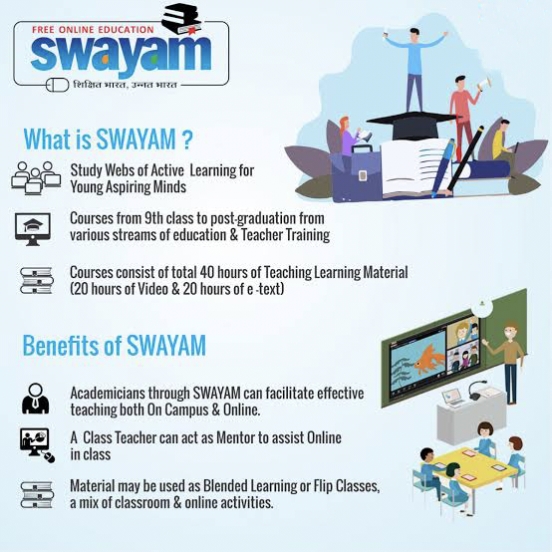 SWAYAM: स्वयं पोर्टल पर कक्षा 9 से लेकर प्रबंधन, इंजीनियरिंग तक 2,100 से अधिक पाठ्यक्रम, वह भी निःशुल्क;  IIM बेंगलोर, AICTE सहित नौ संस्थानों के राष्ट्रीय समन्वयक