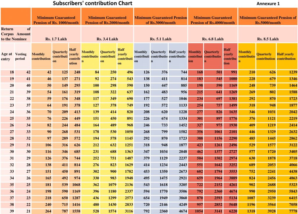 Atal Pension Yojana