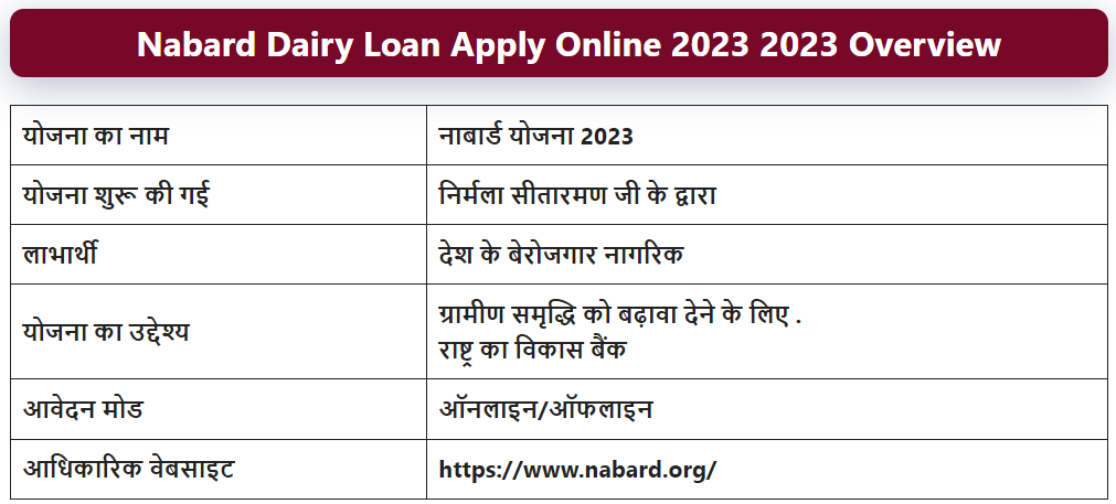 NABARD Dairy Loan