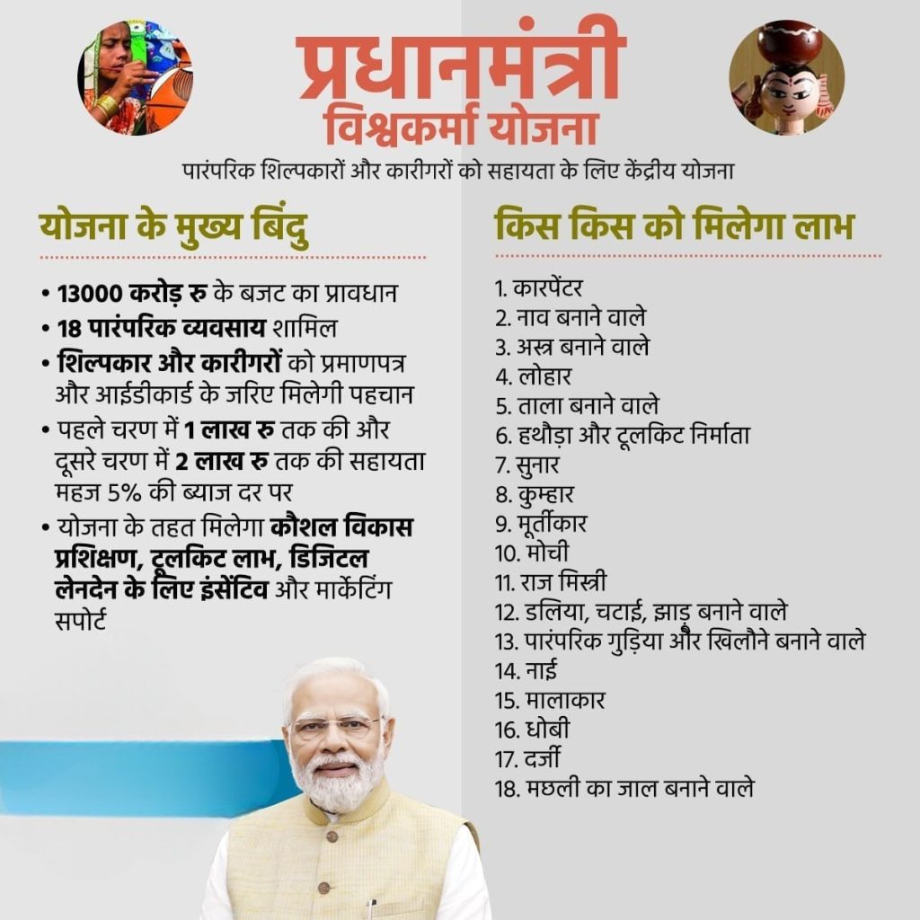 PM Vishwakarma Yojana